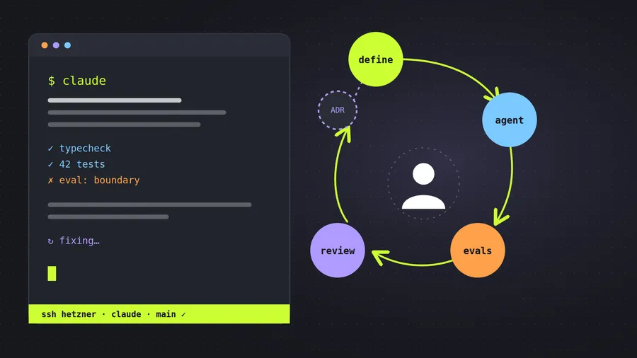 I Stopped Writing Every Line of Code. Here's What I Do Instead.